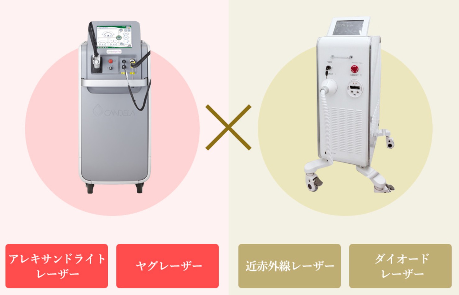 神戸ビューティークリニック脱毛器